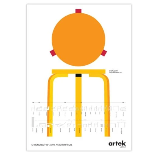 Artek Aalto Chronology Poster -Kissen Verkaufsv Shop 284Artek iso